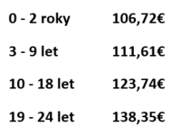 Kindergeld v Rakousku pro Čechy v roce 2020